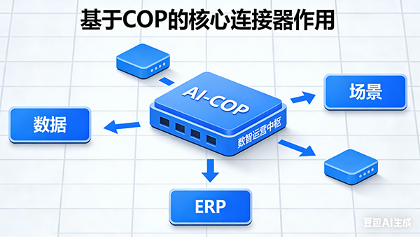bbin宝盈(中国)，AI